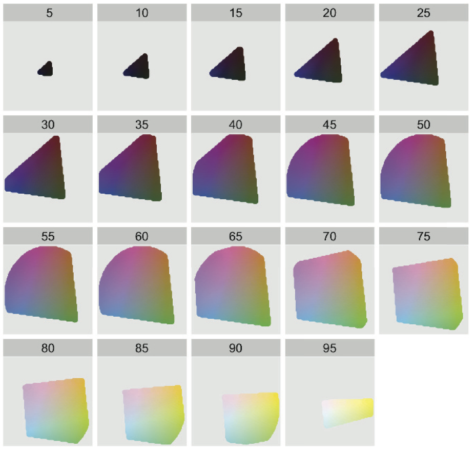 From [ggplot2: Elegant Graphics for Data Analysis](https://ggplot2-book.org/index.html) by Hadley Wickham [-@wickham2009]