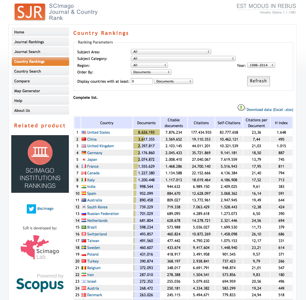 From [Scimago Journal & Country Rank](https://www.scimagojr.com)